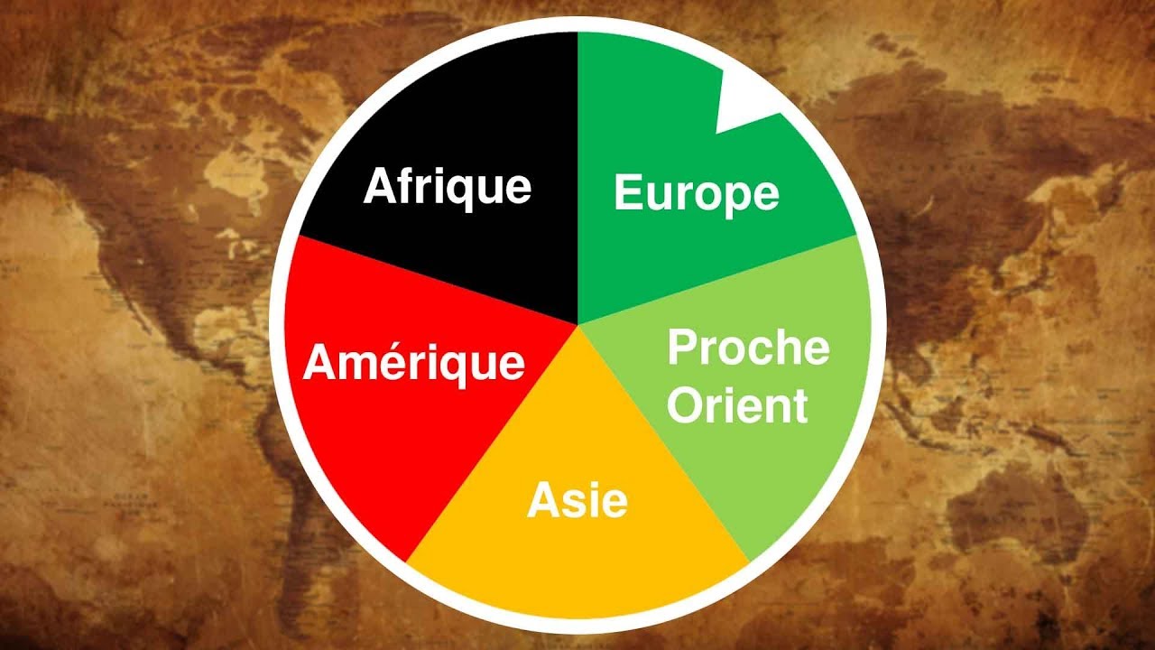 Découverte de la roue : à chacun son tour