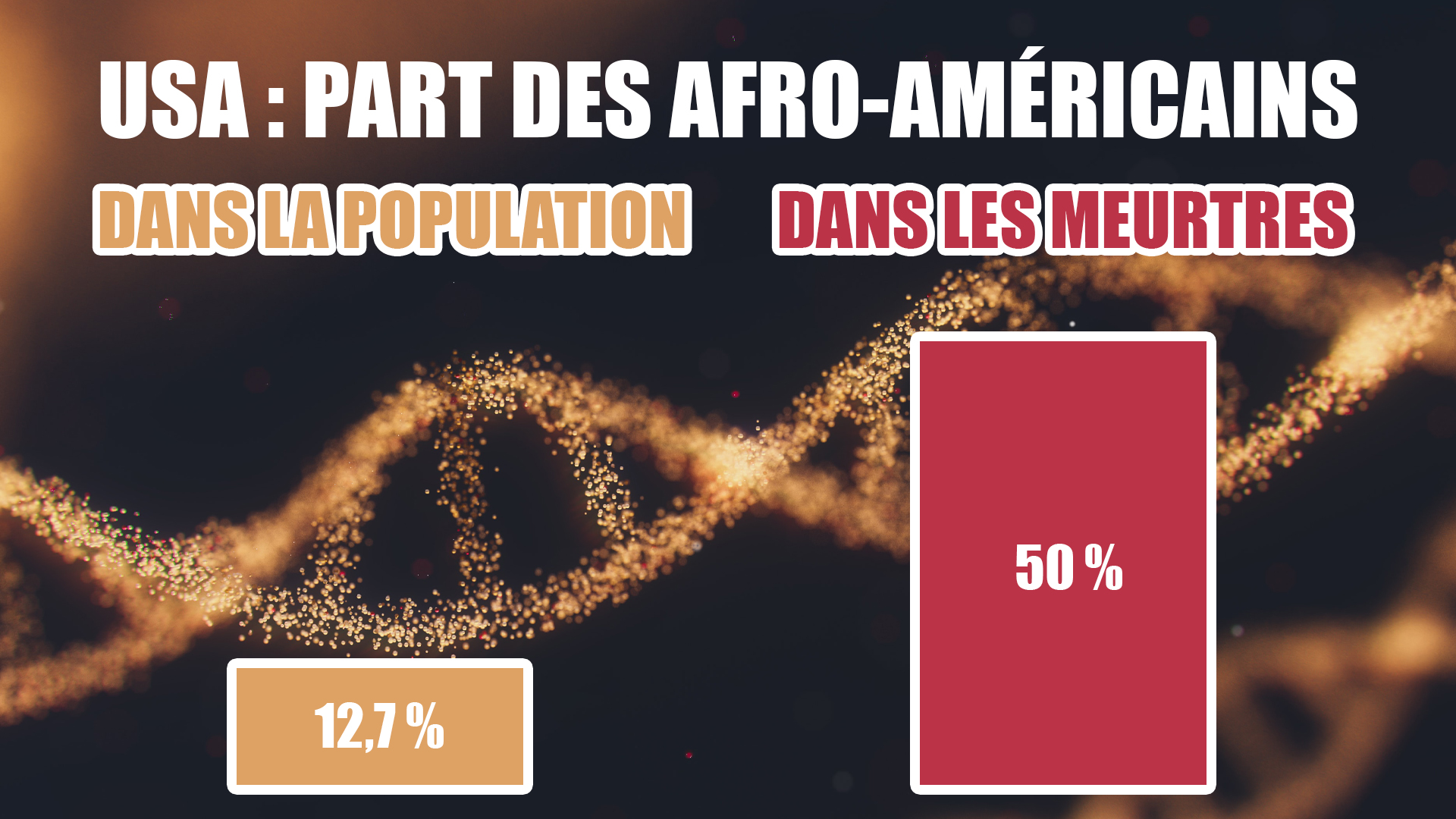 Surdélinquance africaine : causes réelles (biologie, QI, etc.) et mensonges divers